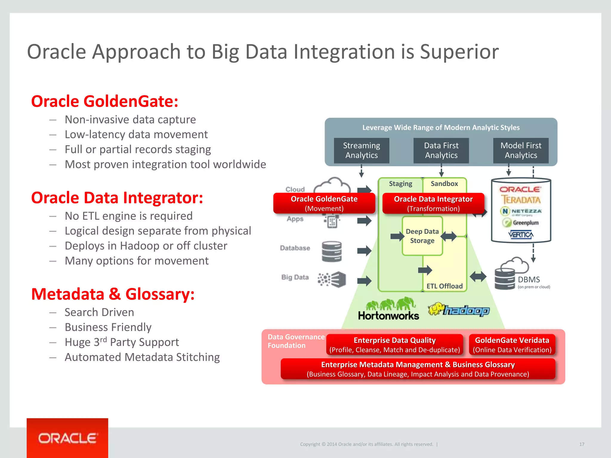 Copyright © 2014 Oracle and/or its affiliates. All rights reserved. |
Oracle Approach to Big Data Integration is Superior
17
DBMS
(on prem or cloud)
Sandbox
ETL Offload
Staging
Deep Data
Storage
Data Governance
Foundation
Oracle Data Integrator
(Transformation)
Enterprise Data Quality
(Profile, Cleanse, Match and De-duplicate)
Oracle GoldenGate
(Movement)
Enterprise Metadata Management & Business Glossary
(Business Glossary, Data Lineage, Impact Analysis and Data Provenance)
GoldenGate Veridata
(Online Data Verification)
Oracle GoldenGate:
– Non-invasive data capture
– Low-latency data movement
– Full or partial records staging
– Most proven integration tool worldwide
Oracle Data Integrator:
– No ETL engine is required
– Logical design separate from physical
– Deploys in Hadoop or off cluster
– Many options for movement
Metadata & Glossary:
– Search Driven
– Business Friendly
– Huge 3rd Party Support
– Automated Metadata Stitching
Leverage Wide Range of Modern Analytic Styles
Data First
Analytics
Model First
Analytics
Streaming
Analytics
 
