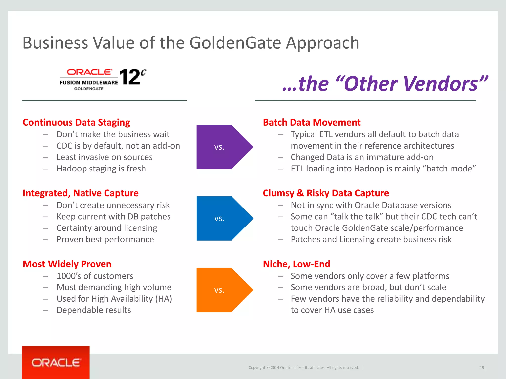 Copyright © 2014 Oracle and/or its affiliates. All rights reserved. |
Business Value of the GoldenGate Approach
19
Continuous Data Staging
– Don’t make the business wait
– CDC is by default, not an add-on
– Least invasive on sources
– Hadoop staging is fresh
Integrated, Native Capture
– Don’t create unnecessary risk
– Keep current with DB patches
– Certainty around licensing
– Proven best performance
Most Widely Proven
– 1000’s of customers
– Most demanding high volume
– Used for High Availability (HA)
– Dependable results
vs.
Batch Data Movement
– Typical ETL vendors all default to batch data
movement in their reference architectures
– Changed Data is an immature add-on
– ETL loading into Hadoop is mainly “batch mode”
Clumsy & Risky Data Capture
– Not in sync with Oracle Database versions
– Some can “talk the talk” but their CDC tech can’t
touch Oracle GoldenGate scale/performance
– Patches and Licensing create business risk
Niche, Low-End
– Some vendors only cover a few platforms
– Some vendors are broad, but don’t scale
– Few vendors have the reliability and dependability
to cover HA use cases
vs.
vs.
…the “Other Vendors”
 