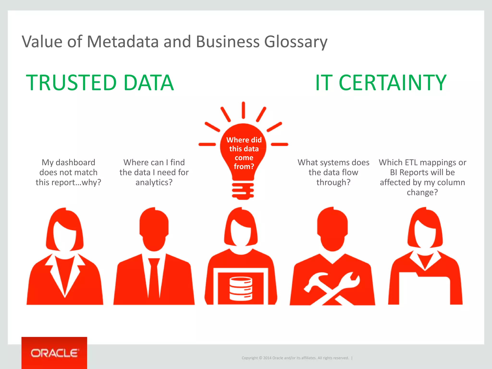 Copyright © 2014 Oracle and/or its affiliates. All rights reserved. |
Value of Metadata and Business Glossary
My dashboard
does not match
this report…why?
Where did
this data
come
from?Where can I find
the data I need for
analytics?
Which ETL mappings or
BI Reports will be
affected by my column
change?
What systems does
the data flow
through?
TRUSTED DATA IT CERTAINTY
 