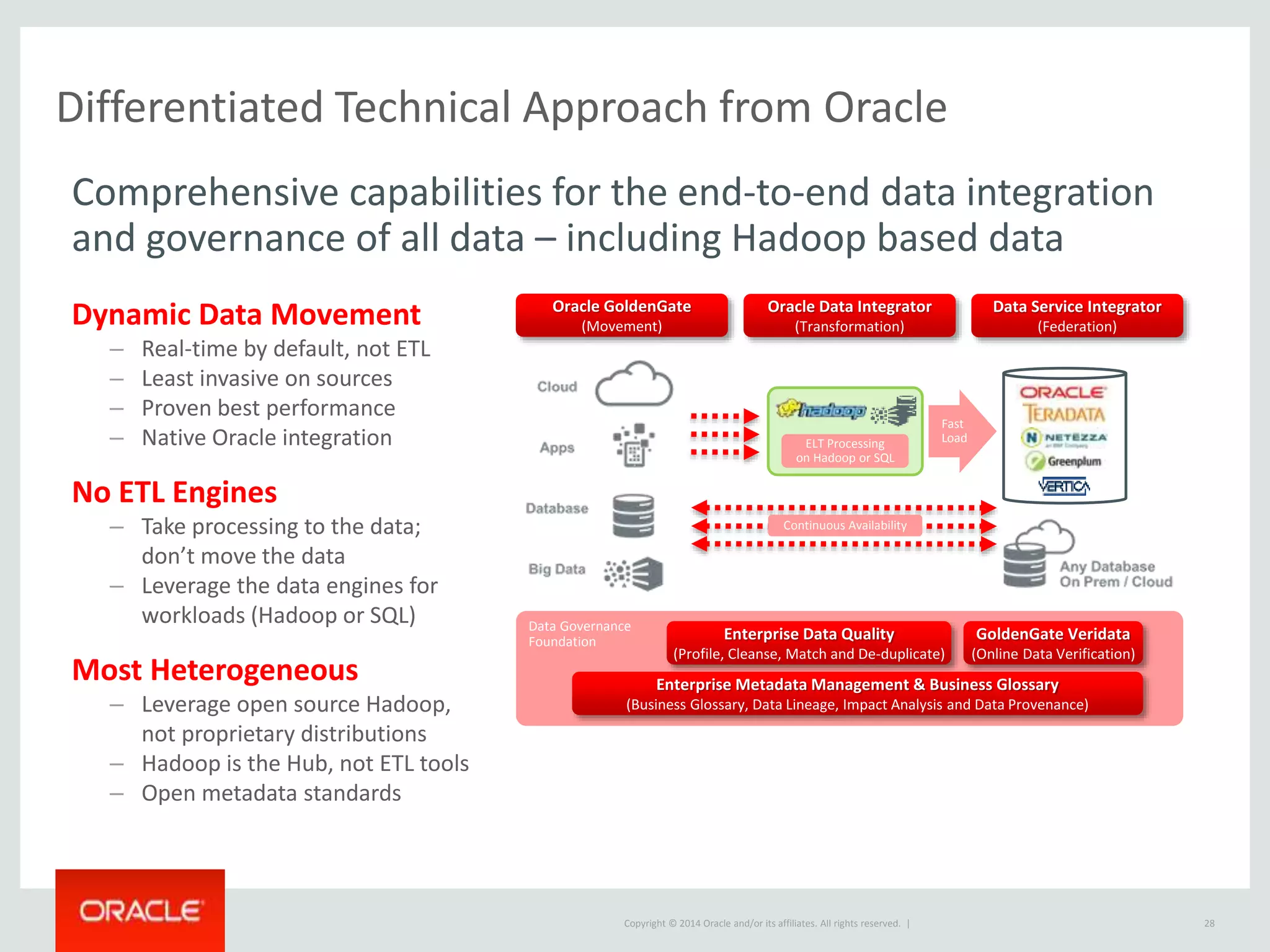 Copyright © 2014 Oracle and/or its affiliates. All rights reserved. |
Data Governance
Foundation
Differentiated Technical Approach from Oracle
28
Dynamic Data Movement
– Real-time by default, not ETL
– Least invasive on sources
– Proven best performance
– Native Oracle integration
No ETL Engines
– Take processing to the data;
don’t move the data
– Leverage the data engines for
workloads (Hadoop or SQL)
Most Heterogeneous
– Leverage open source Hadoop,
not proprietary distributions
– Hadoop is the Hub, not ETL tools
– Open metadata standards
Oracle Data Integrator
(Transformation)
Enterprise Data Quality
(Profile, Cleanse, Match and De-duplicate)
Fast
Load
Oracle GoldenGate
(Movement)
Enterprise Metadata Management & Business Glossary
(Business Glossary, Data Lineage, Impact Analysis and Data Provenance)
Data Service Integrator
(Federation)
GoldenGate Veridata
(Online Data Verification)
ELT Processing
on Hadoop or SQL
Continuous Availability
Comprehensive capabilities for the end-to-end data integration
and governance of all data – including Hadoop based data
 