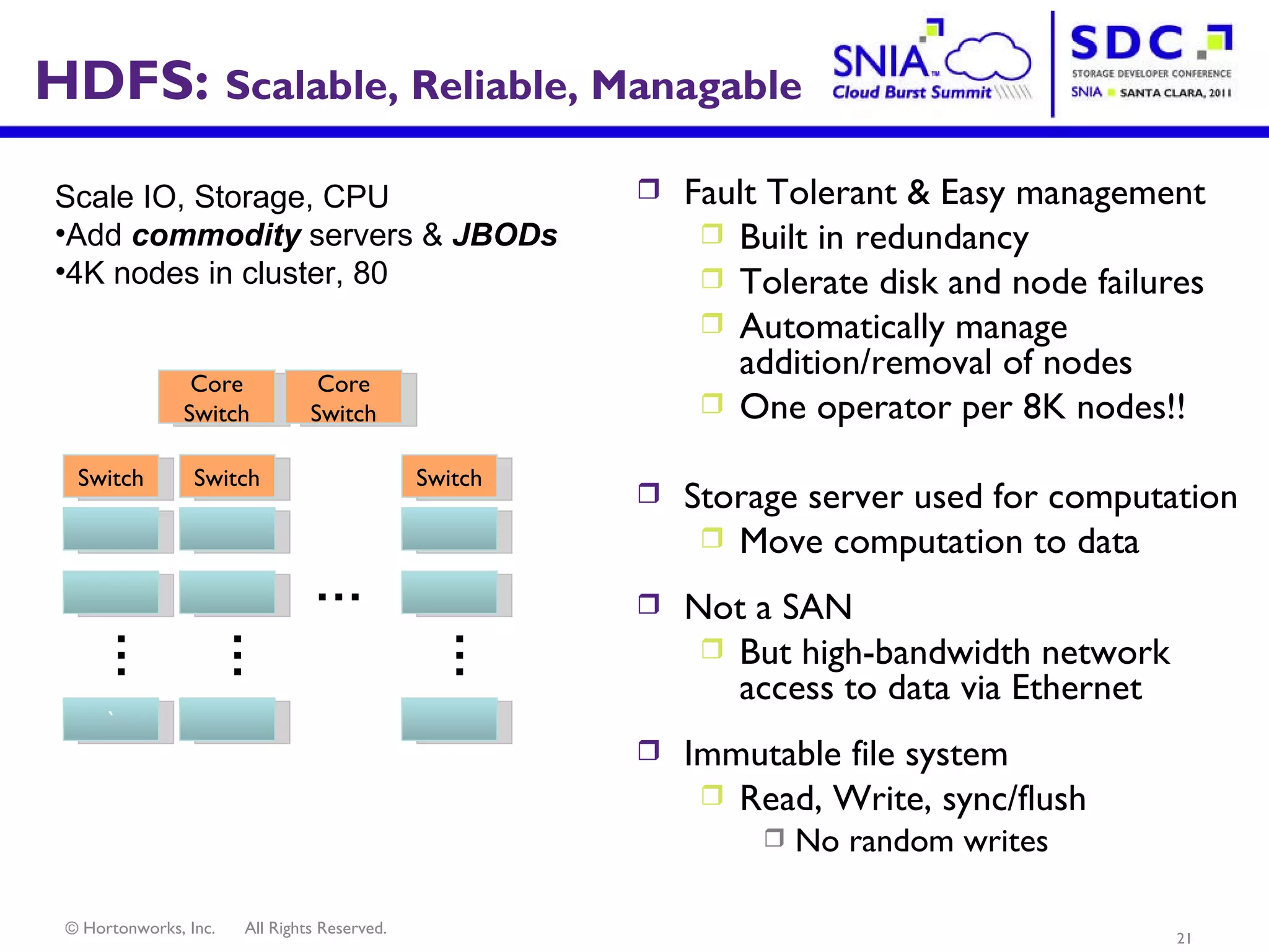 HDFS:  Scalable, Reliable, Managable Scale IO, Storage, CPU Add  commodity  servers &  JBODs   4K nodes in cluster, 80 Fault Tolerant & Easy management  Built in redundancy  Tolerate disk and node failures Automatically manage addition/removal of nodes One operator per 8K nodes!! Storage server used for computation Move computation to data Not a SAN But high-bandwidth network access to data via Ethernet Immutable file system Read, Write, sync/flush No random writes ` Switch … Switch … Switch … Core Switch Core Switch … 