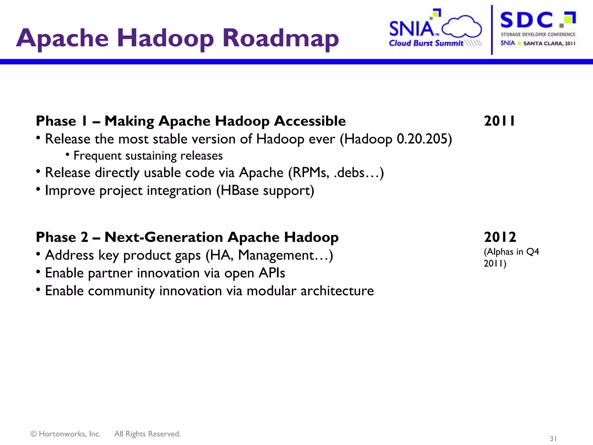 Apache Hadoop Roadmap Phase 1 – Making Apache Hadoop Accessible Release the most stable version of Hadoop ever (Hadoop 0.20.205) Frequent sustaining releases Release directly usable code via Apache (RPMs, .debs…) Improve project integration (HBase support) 2011 Phase 2 – Next-Generation Apache Hadoop Address key product gaps (HA, Management…) Enable partner innovation via open APIs Enable community innovation via modular architecture 2012 (Alphas in Q4 2011) 