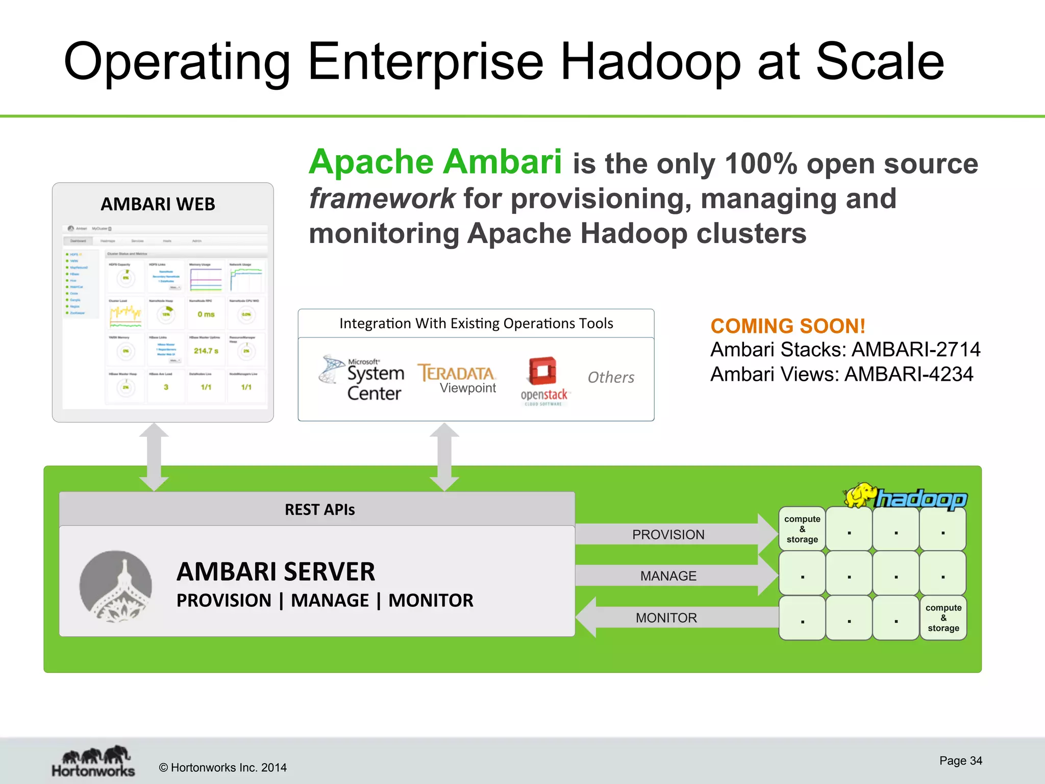 Operating Enterprise Hadoop at Scale
Apache Ambari is the only 100% open source
framework for provisioning, managing and
monitoring Apache Hadoop clusters

AMBARI	
  WEB	
  
	
  
	
  

Integra@on	
  With	
  Exis@ng	
  Opera@ons	
  Tools	
  

Viewpoint

COMING SOON!
Ambari Stacks: AMBARI-2714
Ambari Views: AMBARI-4234

Others	
  

REST	
  APIs	
  
PROVISION

AMBARI	
  SERVER	
  

PROVISION	
  |	
  MANAGE	
  |	
  MONITOR	
  

© Hortonworks Inc. 2014

compute
&
storage

.

.

.

MANAGE

.

.

.

.

MONITOR

.

.

.

compute
&
storage

Page 34

 