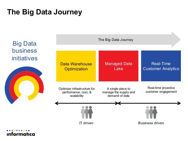 temperature air discovery 2 sensor YARN Further to Optimize Data Hadoop Processing 2.0: