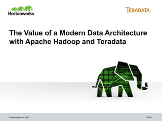 The Value of a Modern Data Architecture
with Apache Hadoop and Teradata

© Hortonworks Inc. 2013

Page 1

 