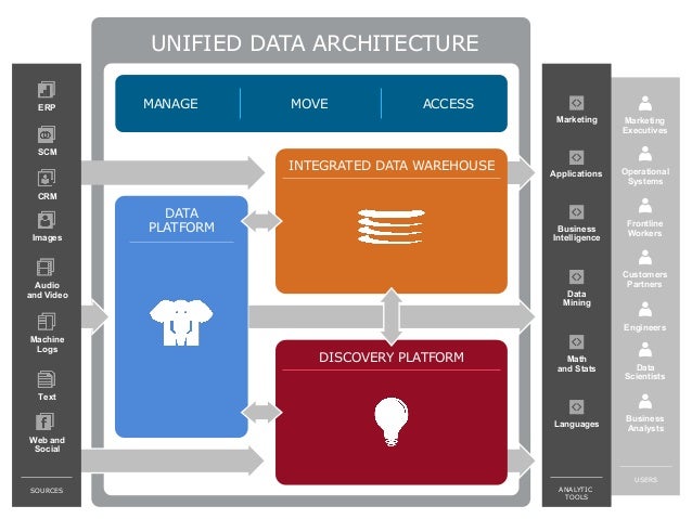 The Value of the Modern Data Architecture with Apache Hadoop and Tera…