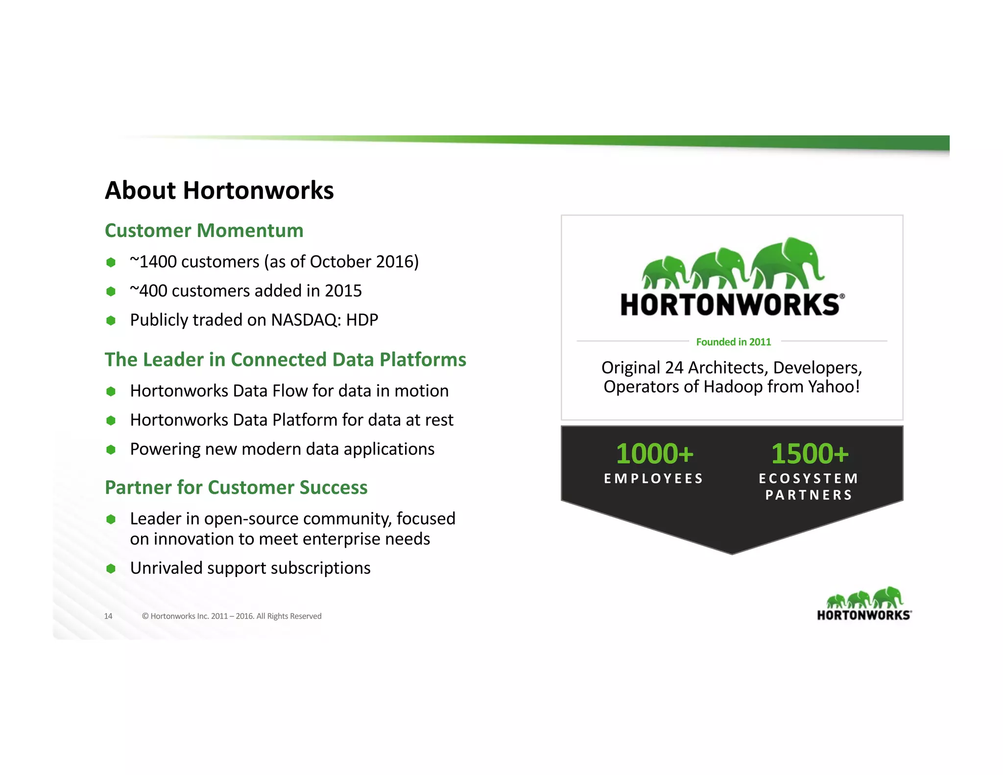 14 ©	Hortonworks	Inc.	2011	– 2016.	All	Rights	Reserved
About	Hortonworks
Customer	Momentum
Ã ~1400	customers	(as	of	October	2016)
Ã ~400	customers	added	in	2015
Ã Publicly	traded	on	NASDAQ:	HDP
The	Leader	in	Connected	Data	Platforms
Ã Hortonworks	Data	Flow	for	data	in	motion
Ã Hortonworks	Data	Platform	for	data	at	rest
Ã Powering	new	modern	data	applications
Partner	for	Customer	Success
Ã Leader	in	open-source	community,	focused	
on	innovation	to	meet	enterprise	needs
Ã Unrivaled	support	subscriptions
Founded	in	2011	
Original	24	Architects,	Developers,	
Operators	of	Hadoop	from	Yahoo!
1000+
E M P L O Y E E S
1500+
E C O S Y S T E M 	
PA R T N E R S
 