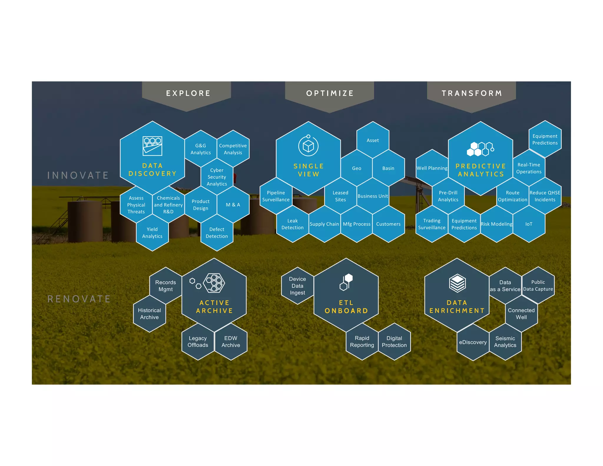 5 ©	Hortonworks	Inc.	2011	– 2016.	All	Rights	Reserved
Cyber	
Security	
Analytics
G&G	
Analytics	
Yield	
Analytics
Defect	
Detection
Assess	
Physical	
Threats
Chemicals	
and	Refinery	
R&D	
Product	
Design
M	&	A
Competitive	
Analysis
Geo
Asset
Supply	Chain
Pipeline	
Surveillance
Leased	
Sites
Business	Unit
Leak	
Detection
Mfg	Process Customers
Basin
Records
Mgmt
Legacy
Offloads
Historical
Archive
Device
Data
Ingest
Rapid
Reporting
Digital
Protection
Well	Planning
Real-Time	
Operations
Risk	Modeling IoT
Pre-Drill	
Analytics
Route	
Optimization
Reduce	QHSE	
Incidents	
Trading	
Surveillance
Equipment	
Predictions
Equipment	
Predictions
EDW
Archive
Data
as a Service
eDiscovery
Connected
Well
Seismic
Analytics
Public
Data	Capture
 