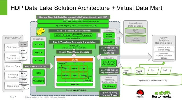 discover red hat and apache hadoop for the modern data architecture -… discover red hat and apache hadoop for the modern data architecture -…