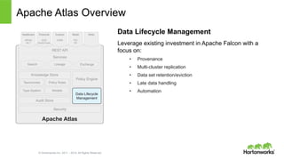 © Hortonworks Inc. 2011 – 2014. All Rights Reserved
Apache Atlas
Knowledge Store
Apache Atlas Overview
Data Lifecycle Management
Leverage existing investment in Apache Falcon with a
focus on:
•  Provenance
•  Multi-cluster replication
•  Data set retention/eviction
•  Late data handling
•  Automation
Audit Store
ModelsType-System
Policy RulesTaxonomies
Policy Engine
Security
REST API
Services
Search Lineage Exchange
Healthcare
HIPAA
HL7
Financial
SOX
Dodd-Frank
Custom
CWM
Retail
PCI
PII
Other
Data Lifecycle
Management
 