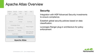 © Hortonworks Inc. 2011 – 2014. All Rights Reserved
Apache Atlas
Knowledge Store
Apache Atlas Overview
Security
Integration with HDP Advanced Security investments
to ensure compliance.
Establish global security policies based on data
classification.
Leverages Ranger plug-in architecture for policy
enforcement
Audit Store
ModelsType-System
Policy RulesTaxonomies
Policy Engine
Data Lifecycle
Management
REST API
Services
Search Lineage Exchange
Healthcare
HIPAA
HL7
Financial
SOX
Dodd-Frank
Custom
CWM
Retail
PCI
PII
Other
Security
 
