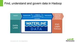 © Hortonworks Inc. 2011 – 2014. All Rights Reserved
Find, understand and govern data in Hadoop
 