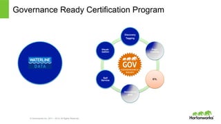© Hortonworks Inc. 2011 – 2014. All Rights Reserved
Visual-ization
Governance Ready Certification Program
Discovery
Tagging
Prep /
Cleanse
ETL
Governance
BPM
Self
Service
Visual-
ization
 