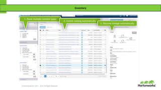 © Hortonworks Inc. 2011 – 2014. All Rights Reserved
Inventory
 