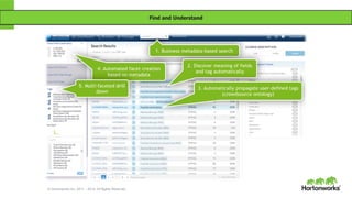 © Hortonworks Inc. 2011 – 2014. All Rights Reserved
Find and Understand
 
