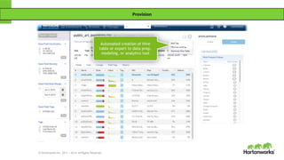 © Hortonworks Inc. 2011 – 2014. All Rights Reserved
Provision
 