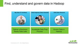 © Hortonworks Inc. 2011 – 2014. All Rights Reserved
Find, understand and govern data in Hadoop
Big Data IT Architect
Deliver a Business-
Ready Data Lake
Data Engineer/Data Scientist
Accelerate Data Prep
Process
CDO/Data Steward
Govern Data in
Hadoop
 