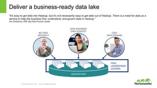 © Hortonworks Inc. 2011 – 2014. All Rights Reserved
Deliver a business-ready data lake
“It’s easy to get data into Hadoop, but it’s not necessarily easy to get data out of Hadoop. There is a need for data as a
service to help the business find, understand, and govern data in Hadoop.”
Joe DosSantos, EMC Big Data Practice Leader
 
