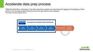 © Hortonworks Inc. 2011 – 2014. All Rights Reserved
Accelerate data prep process
"Waterline Data fills a critical gap in big data exploratory analytics by automating the tagging and cataloging of data,
which in turn can help analytic teams provision the right data for their analyses.”
Tony Baer, Principal Analyst, Ovum
 