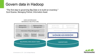 © Hortonworks Inc. 2011 – 2014. All Rights Reserved
Govern data in Hadoop
“The first step to governing Big Data is to build an inventory.”
Sunil Soares, Managing Partner, Information Asset
 