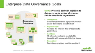 © Hortonworks Inc. 2011 – 2014. All Rights Reserved
Enterprise Data Governance Goals
GOAL: Provide a common approach to
data governance across all systems
and data within the organization
•  Transparent
Governance standards & protocols must be
clearly defined and available to all
•  Reproducible
Recreate the relevant data landscape at a
point in time
•  Auditable
All relevant events and assets but be
traceable with appropriate historical lineage
•  Consistent
Compliance practices must be consistent
ETL/DQ
BPM
Business
Analytics
Visualization
& Dashboards
ERP
CRM
SCM
MDM
ARCHIVE
Governance
Framework
 