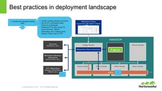 © Hortonworks Inc. 2011 – 2014. All Rights Reserved
Best practices in deployment landscape
1. Create and populate landing
area
1
1
•  Create Landing directory structure
•  Set up ETL processes using
Falcon to orchestrate
•  Implement ETL jobs using ETL
tools (Syncsort, Talend,
Informatica, etc), Hadoop tools
(Sqoop, Flume, etc) or FTP
Falcon
 