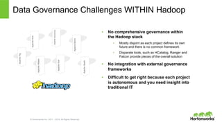 © Hortonworks Inc. 2011 – 2014. All Rights Reserved
Data Governance Challenges WITHIN Hadoop
•  No comprehensive governance within
the Hadoop stack
•  Mostly disjoint as each project defines its own
future and there is no common framework
•  Disparate tools, such as HCatalog, Ranger and
Falcon provide pieces of the overall solution
•  No integration with external governance
frameworks
•  Difficult to get right because each project
is autonomous and you need insight into
traditional IT
ApachePig
ApacheHive
ApacheHBase
ApacheAccumulo
ApacheSolr
ApacheSpark
ApacheStorm
 