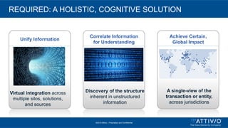 ©2015 Attivio, | Proprietary and Confidential
Achieve Certain,
Global Impact
A single-view of the
transaction or entity,
across jurisdictions
Correlate Information
for Understanding
Discovery of the structure
inherent in unstructured
information
Unify Information
Virtual integration across
multiple silos, solutions,
and sources
REQUIRED: A HOLISTIC, COGNITIVE SOLUTION
 