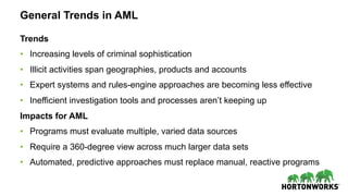 General Trends in AML
Trends
•  Increasing levels of criminal sophistication
•  Illicit activities span geographies, products and accounts
•  Expert systems and rules-engine approaches are becoming less effective
•  Inefficient investigation tools and processes aren’t keeping up
Impacts for AML
•  Programs must evaluate multiple, varied data sources
•  Require a 360-degree view across much larger data sets
•  Automated, predictive approaches must replace manual, reactive programs
 