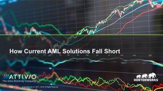Page 15 © Hortonworks Inc. 2011 – 2016. All Rights Reserved
How Current AML Solutions Fall Short
Page 15 © Hortonworks Inc. 2011 – 2016. All Rights Reserved
 