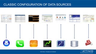 ©2015 Attivio, | Proprietary and Confidential
CLASSIC CONFIGURATION OF DATA SOURCES
 