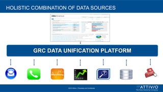 ©2015 Attivio, | Proprietary and Confidential
HOLISTIC COMBINATION OF DATA SOURCES
GRC DATA UNIFICATION PLATFORM
 