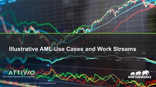 Page 21 © Hortonworks Inc. 2011 – 2016. All Rights Reserved
Illustrative AML Use Cases and Work Streams
Page 21 © Hortonworks Inc. 2011 – 2016. All Rights Reserved
 