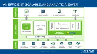©2015 Attivio, | Proprietary and Confidential
AN EFFICIENT, SCALABLE, AND ANALYTIC ANSWER
 