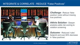 ©2015 Attivio, | Proprietary and Confidential
INTEGRATE & CORRELATE : REDUCE “False Positives”
Challenge – Reduce ‘false
positive’ costs without missing
true positives
Attivio Solution – Deeper
analytics adds risk scoring to
violation screening
Outcome – Reduced ‘rules’
footprint and over 85% decrease
in ‘false positives’
 
