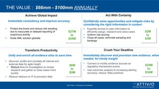 ©2015 Attivio, | Proprietary and Confidential
Achieve Global Impact Act With Certainty
Crush Your DeadlineTransform Productivity
$27M
to
$54M
Instantiate consistency and improve accuracy Confidently seize opportunities and mitigate risks by
considering the right information in context
Unify and enrich all evidence silos to save time Immediately discover and provision new evidence, when
needed, for timely insight
$2M
to
$3M
$29M
to
$34M
$8M
to
$9M
THE VALUE : $66mm - $100mm ANNUALLY
•  Discover, profile and correlate all internal and
external data for agile insight
§  Reduce time for Investigators to review,
research and gather to close cases more
quickly
•  Reduce reliance on IT to provision data
•  Connect or modify evidence sources as
regulatory frameworks evolve
•  Use outcomes analysis to increasing alerting
accuracy- reduce ‘false positives’
§  Protect the brand and reduce risk resulting
due to inaccurate or delayed reporting of
suspicious activity
§  Scale AML solution globally
§  Expedite access to case information to
efficiently assign, research and close cases
§  Uniform risk-scoring
§  Close all cases; eliminate sampling and
backlogs
 