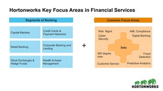 Hortonworks Key Focus Areas in Financial Services
Common Focus AreasSegments of Banking
Risk Mgmt
Cyber
Security
Fraud
Detection
Predictive Analytics
Data
AML Compliance
Digital Banking
360 degree
view
Customer Service
Capital Markets
Corporate Banking and
Lending
Credit Cards &
Payment Networks
Retail Banking
Wealth & Asset
Management
Stock Exchanges &
Hedge Funds
+
 
