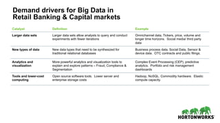 Demand drivers for Big Data in
Retail Banking & Capital markets
Catalyst Definition Example
Larger data sets Larger data sets allow analysts to query and conduct
experiments with fewer iterations
Omnichannel data, Tickers, price, volume and
longer time horizons. Social media/ third party
data
New types of data New data types that need to be synthesized for
traditional relational databases
Business process data, Social Data, Sensor &
device data. OTC contracts and public filings.
Analytics and
visualization
More powerful analytics and visualization tools to
explain and explore patterns – Fraud, Compliance &
Segmentation
Complex Event Processing (CEP), predictive
analytics. Portfolio and risk management
dashboards
Tools and lower-cost
computing
Open source software tools. Lower server and
enterprise storage costs
Hadoop, NoSQL. Commodity hardware. Elastic
compute capacity.
 