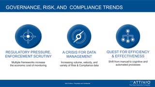 ©2015 Attivio, | Proprietary and Confidential
GOVERNANCE, RISK, AND COMPLIANCE TRENDS
REGULATORY PRESSURE,
ENFORCEMENT SCRUTINY
Multiple frameworks increase
the economic cost of monitoring
A CRISIS FOR DATA
MANAGEMENT
Increasing volume, velocity, and
variety of Risk & Compliance data
QUEST FOR EFFICIENCY
& EFFECTIVENESS
Shift from manual to cognitive and
automated processes
 