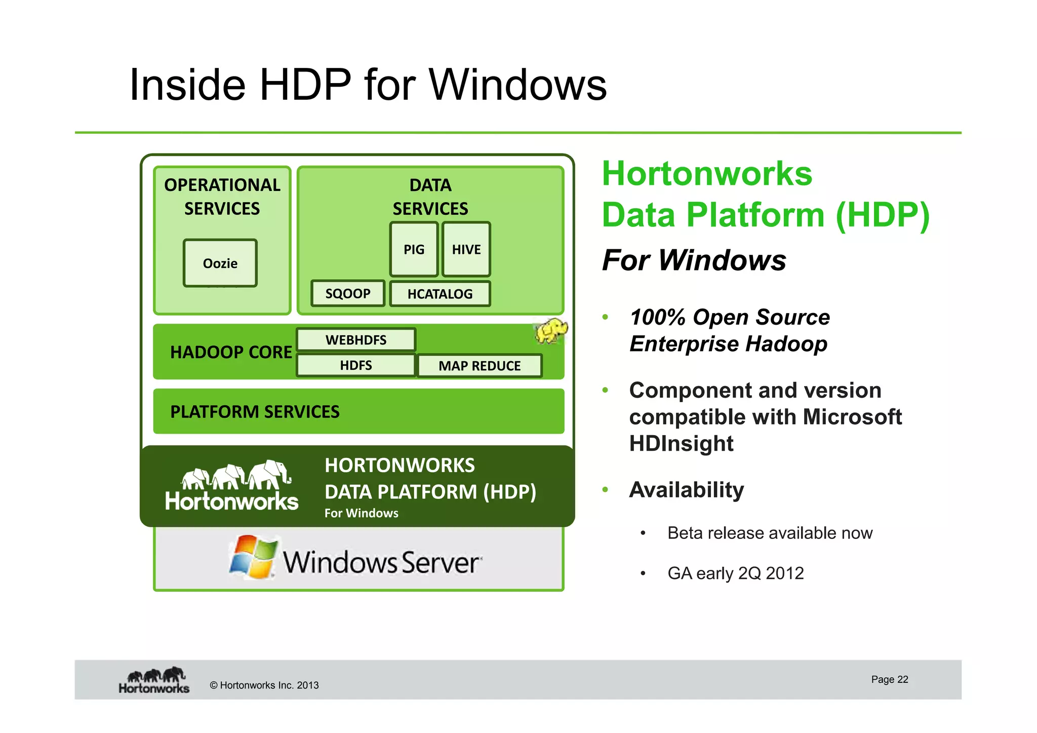 © Hortonworks Inc. 2013
Inside HDP for Windows
Page 22
Hortonworks
Data Platform (HDP)
For Windows
• 100% Open Source
Enterprise Hadoop
• Component and version
compatible with Microsoft
HDInsight
• Availability
• Beta release available now
• GA early 2Q 2012
PLATFORM SERVICES
HADOOP CORE
DATA
SERVICES
OPERATIONAL
SERVICES
Manage &
Operate at
Scale
Store,
Process and
Access Data
HORTONWORKS
DATA PLATFORM (HDP)
For Windows
Distributed
Storage & ProcessingHDFS
WEBHDFS
MAP REDUCE
HCATALOG
HIVEPIG
SQOOP
Oozie
 
