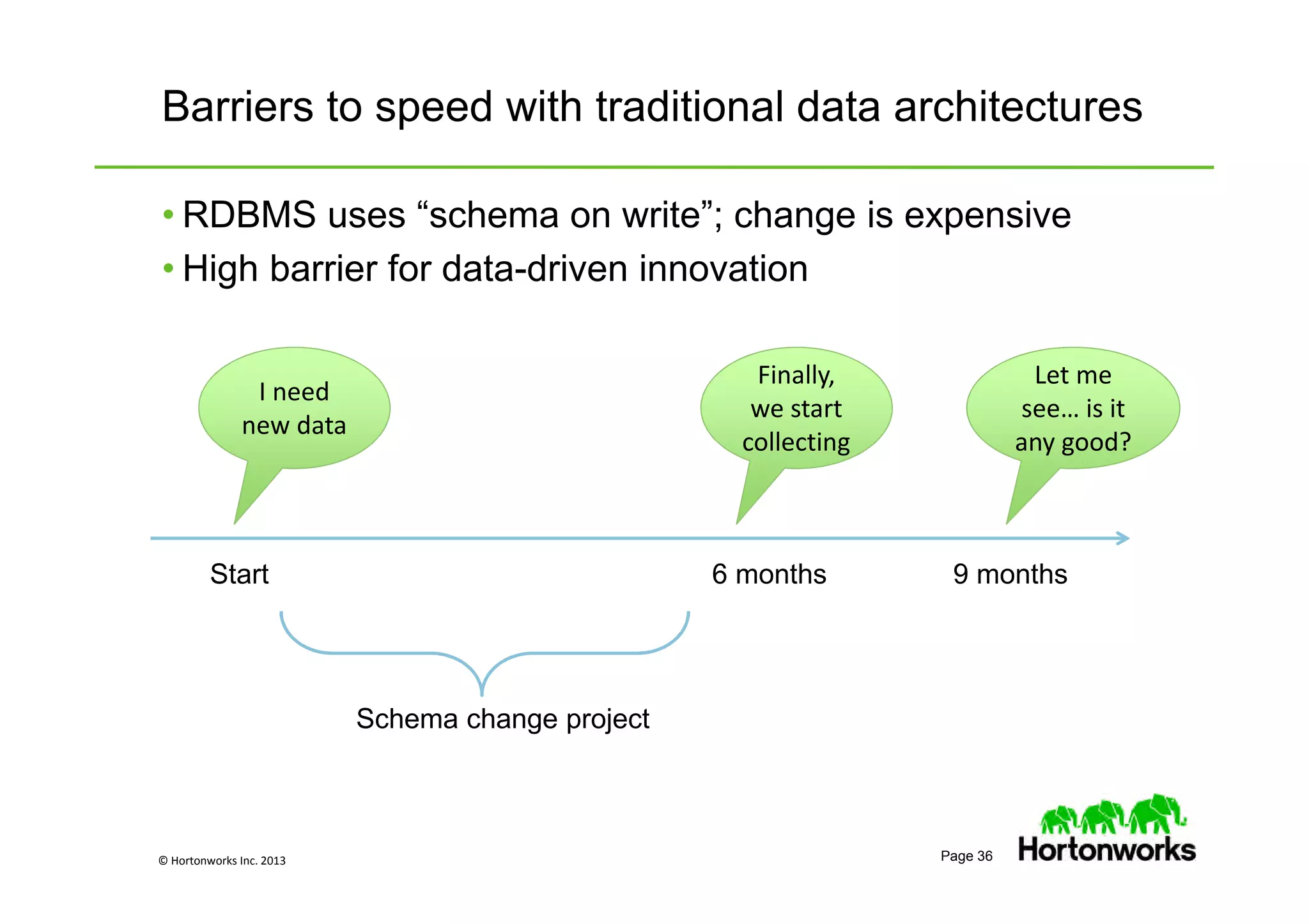 © Hortonworks Inc. 2013 Page 36
Barriers to speed with traditional data architectures
• RDBMS uses “schema on write”; change is expensive
• High barrier for data-driven innovation
I need
new data
collecting
Finally,
we start
collecting
Let me
see… is it
any good?
Start 6 months 9 months
Schema change project
 
