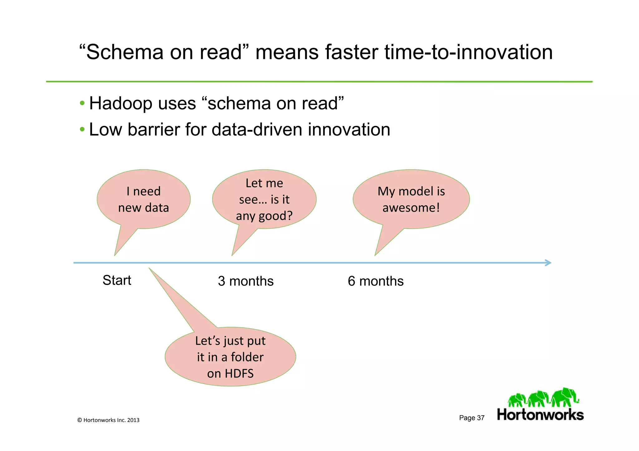 © Hortonworks Inc. 2013 Page 37
“Schema on read” means faster time-to-innovation
• Hadoop uses “schema on read”
• Low barrier for data-driven innovation
I need
new data
Let’s just putLet’s just put
it in a folder
on HDFS
Let me
see… is it
any good?
Start 3 months 6 months
My model is
awesome!
 
