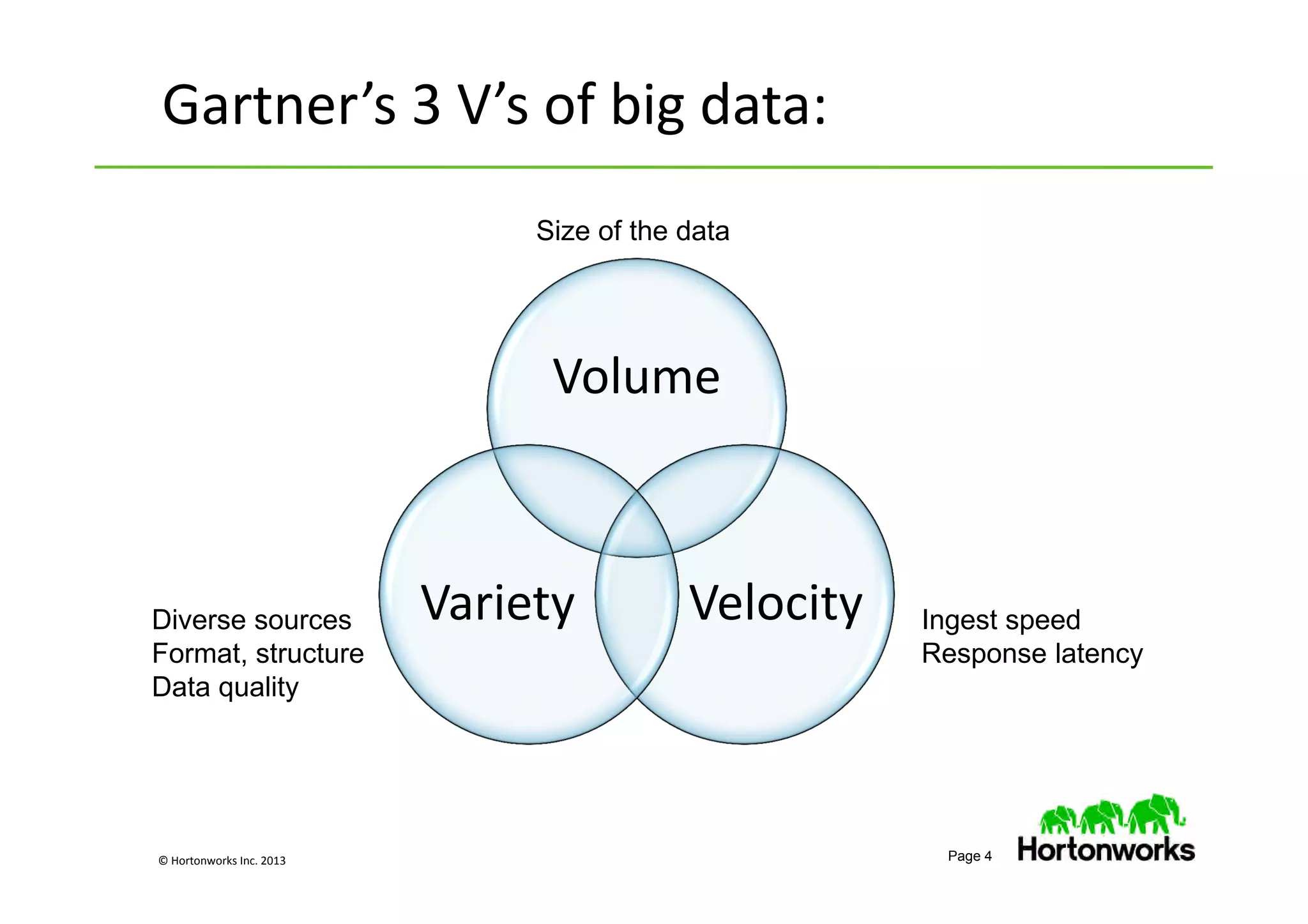 © Hortonworks Inc. 2013 Page 4
Gartner’s 3 V’s of big data:
Volume
VelocityVariety
Size of the data
Ingest speed
Response latency
Diverse sources
Format, structure
Data quality
 