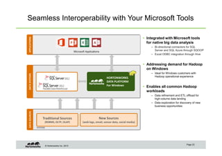 © Hortonworks Inc. 2013
Seamless Interoperability with Your Microsoft Tools
• Integrated with Microsoft tools
for native big data analysis
– Bi-directional connectors for SQL
Server and SQL Azure through SQOOP
– Excel ODBC integration through Hive
• Addressing demand for Hadoop
on Windows
– Ideal for Windows customers with
Hadoop operational experience
• Enables all common Hadoop
workloads
– Data refinement and ETL offload for
high-volume data landing
– Data exploration for discovery of new
business opportunities
Page 23
APPLICATIONSDATASYSTEMS
Microsoft Applications
HORTONWORKS
DATA PLATFORM
For Windows
DATASOURCES
MOBILE
DATA
OLTP,
POS
SYSTEMS
Traditional Sources
(RDBMS, OLTP, OLAP)
New Sources
(web logs, email, sensor data, social media)
 