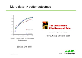 © Hortonworks Inc. 2013 Page 30
More data -> better outcomes
Banko & Brill, 2001
Halevy, Norvig & Pereira, 2009
 