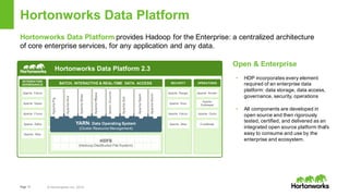 Page   11 ©  Hortonworks  Inc.  2014
Hortonworks Data  Platform  
Hortonworks  Data  Platform  2.3
Hortonworks  Data  Platform  provides  Hadoop  for  the  Enterprise:  a  centralized  architecture  
of  core  enterprise  services,  for  any  application  and  any  data.
Open  &  Enterprise  
• HDP  incorporates  every  element  
required  of  an  enterprise  data  
platform:  data  storage,  data  access,  
governance,  security,  operations
• All  components  are  developed  in  
open  source  and  then  rigorously  
tested,  certified,  and  delivered  as  an  
integrated  open  source  platform  that’s  
easy  to  consume  and  use  by  the  
enterprise  and  ecosystem.
YARN:  Data  Operating  System
(Cluster  Resource  Management)
1 ° ° ° ° ° ° °
° ° ° ° ° ° ° °
Apache  Pig
° °
° °
° ° °
° ° °
HDFS  
(Hadoop  Distributed  File  System)
INTEGRATION  
GOVERNANCE BATCH,  INTERACTIVE  &  REAL-­TIME    DATA    ACCESS
Apache   Falcon
Apache  Hive
Apache  Slider
Apache  HBase
Apache  Accumulo
Apache  Solr
Apache  Spark
Apache  Storm
Apache Sqoop
Apache   Flume
Apache   Kafka
SECURITY
Apache   Ranger
Apache Knox
Apache   Falcon
OPERATIONS
Apache   Ambari
Apache
Zookeeper
Apache   Oozie
Apache   Atlas
Apache   Atlas Cloudbreak
 