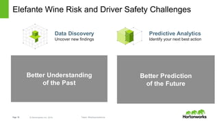 Page   18 ©  Hortonworks  Inc.  2014
Elefante  Wine  Risk  and  Driver  Safety  Challenges
Trucks  outfitted  with  new  sensors  generating  
large  volumes  of  new  data:
• Location
• Speed
• Driver  Violations
Need  to  be  integrate  real-­time  &  historical  data
Increase  safety  and  reduce  liabilities
Anticipate  driver  violations  BEFORE  they      
happen  and  take  precautionary  actions
Find  predictive  correlations  in  driver  behavior  
over  large  volumes  of  real-­time  data
Difficult  to  deliver  timely  insights  to  the  right  
people  and  systems  to  take  action
Data  Discovery
Uncover  new  findings
Predictive  Analytics  
Identify  your  next  best  action
Better  Understanding
of  the  Past
Better  Prediction  
of  the  Future
Tweet:  #hadooproadshow
 