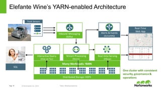 Page   19 ©  Hortonworks  Inc.  2014
Elefante  Wine’s  YARN-­enabled  Architecture
Distributed	
  Storage:	
  HDFS
Many	
  Workloads:	
  YARN
Stream	
  Processing	
  
(Storm)
Inbound	
  Messaging
(Kafka)
Real-­‐time	
  Serving	
  
(HBase)
Alerts	
  &	
  Events
(ActiveMQ)
Real-­‐Time	
  
Web	
  App
SQL
Interactive	
  Query
(Hive	
  on	
  Tez)
Truck	
  Sensors
One	
  cluster	
  with	
  consistent	
  
security,	
  governance	
  &	
  
operations
Tweet:  #hadooproadshow
 