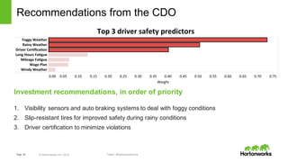 Page   24 ©  Hortonworks  Inc.  2014
Recommendations  from  the  CDO
Investment  recommendations,  in  order  of  priority
1. Visibility  sensors  and  auto  braking  systems  to  deal  with  foggy  conditions
2. Slip-­resistant  tires  for  improved  safety  during  rainy  conditions
3. Driver  certification  to  minimize  violations
Tweet:  #hadooproadshow
 