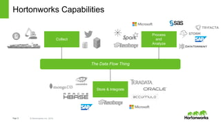 Page   8 ©  Hortonworks  Inc.  2014
Hortonworks Capabilities
The  Data  Flow  Thing
Process
and
Analyze
Collect
Store  &  Integrate
 